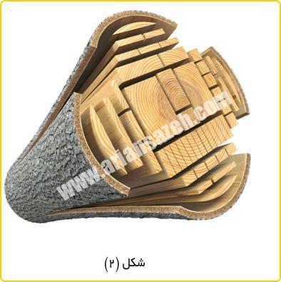 timber-002-compressor log-2